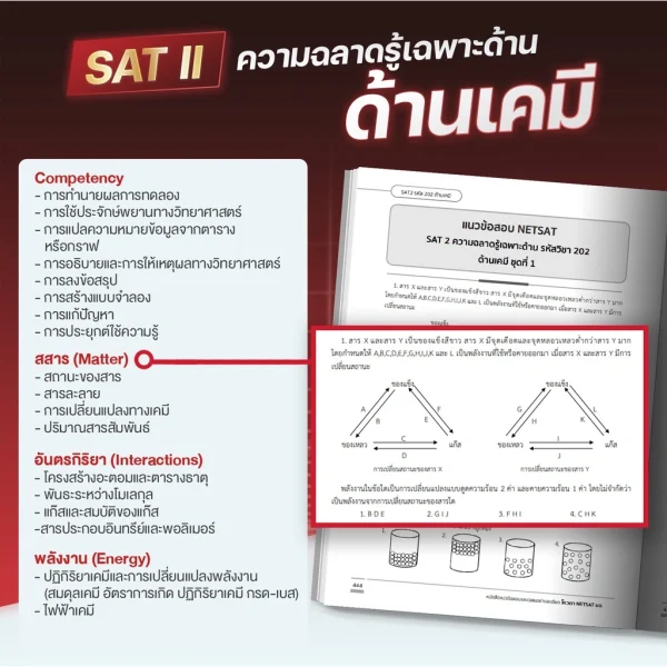 หนังสือสรุปเนื้อหา-netsat-ด้านเคมี