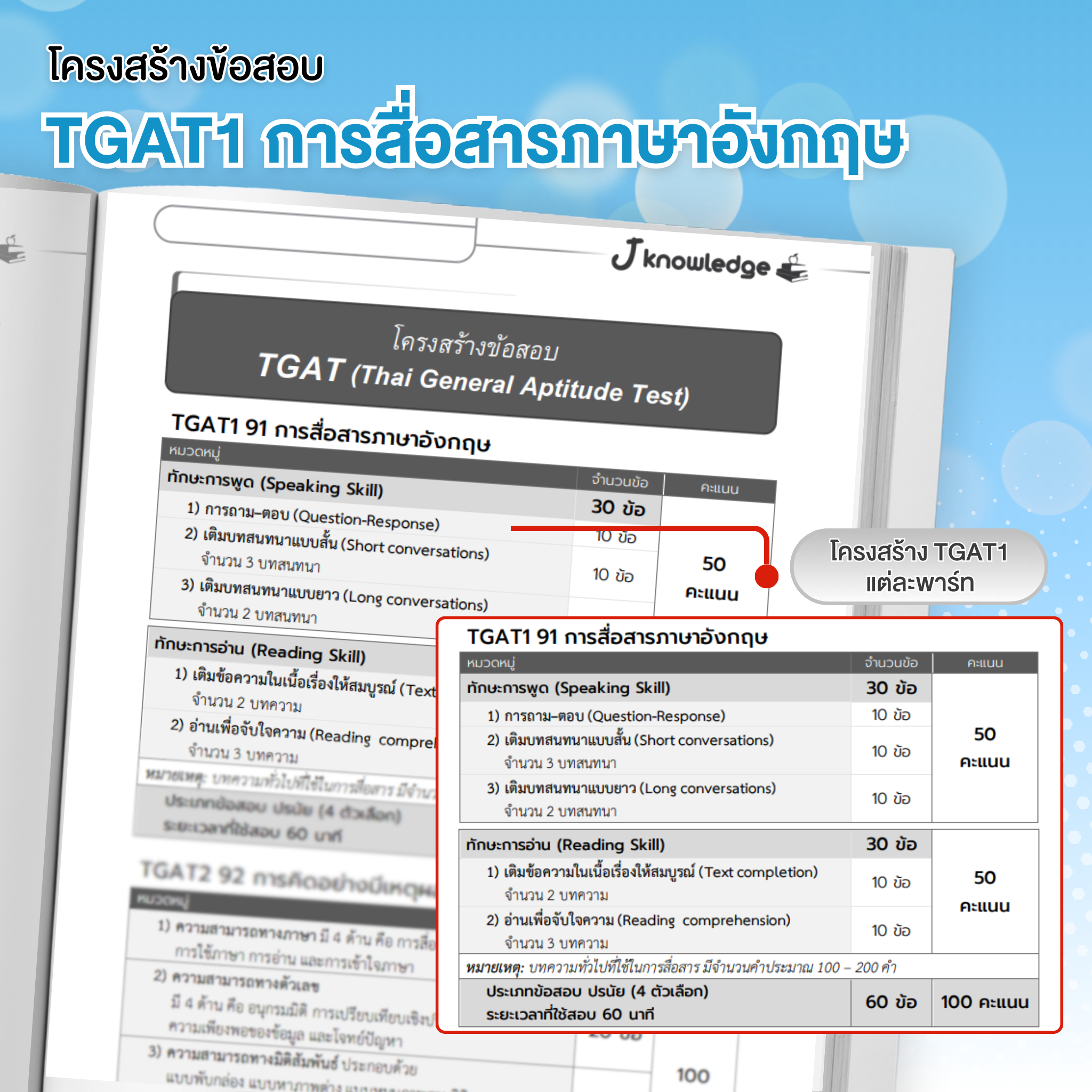 หนังสือเตรียมสอบ TGAT ENG พิชิต TCAS68-69