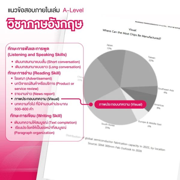 หนังสือสรุปเนื้อหา และแนวข้อสอบเสมือนจริง A-LEVEL " วิชา ภาษาอังกฤษ " + คอร์สติวข้อสอบ 15 ชม. - Image 7