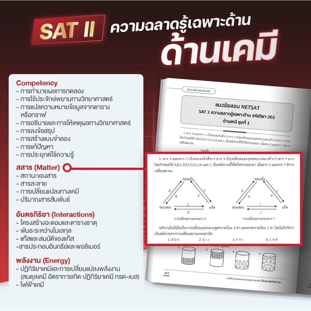 หนังสือสรุปเนื้อหาและแนวข้อสอบ-NETSAT
