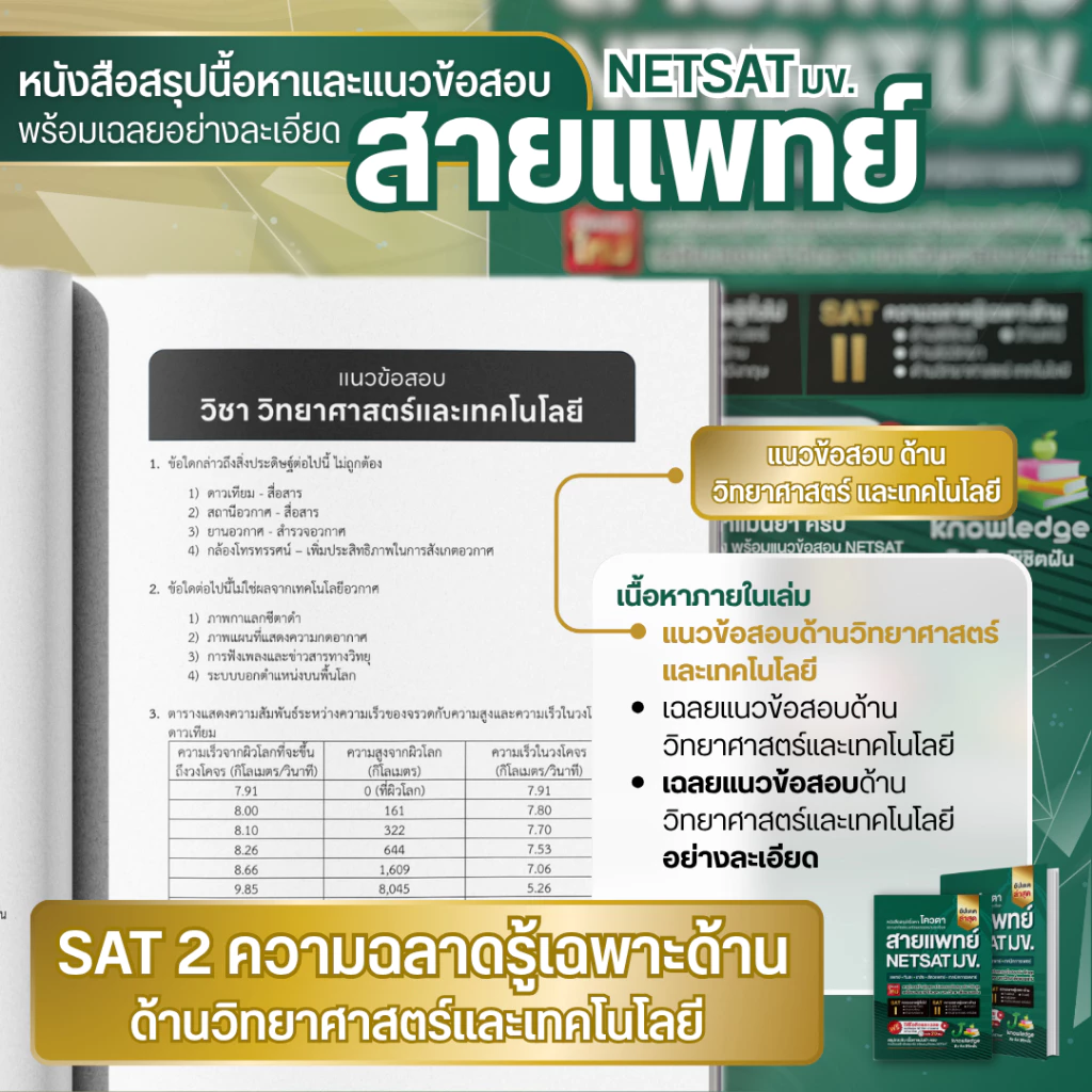หนังสือ-เตรียมสอบ-NETSAT-สายแพทย์-พิชิตรอบ-2-โควตา-มข