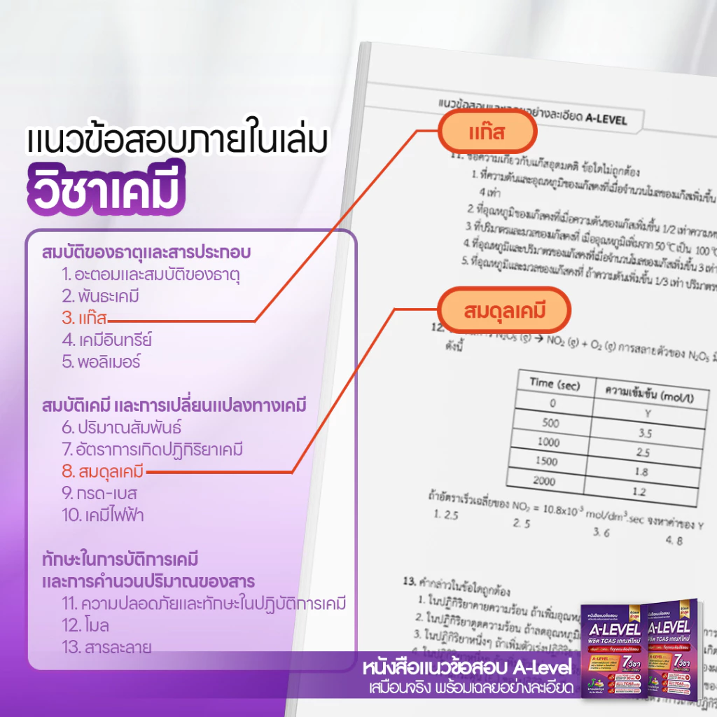 หนังสือแนวข้อสอบ-A-Level