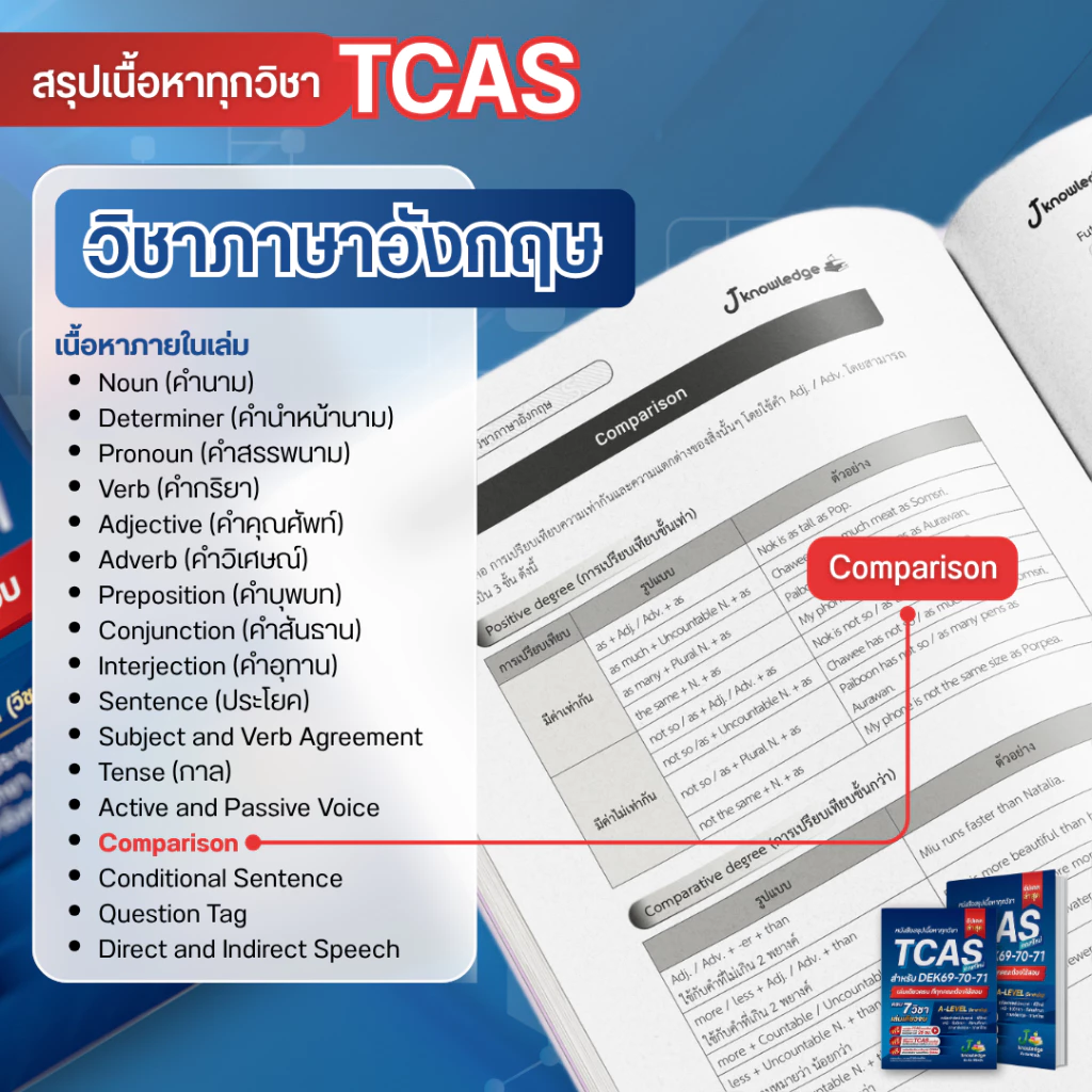 หนังสือสรุปเนื้อหา-TCAS