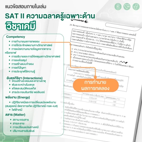 หนังสือ-เตรียมสอบ-NETSAT-สายแพทย์-พิชิตรอบ-2-โควตา-มข